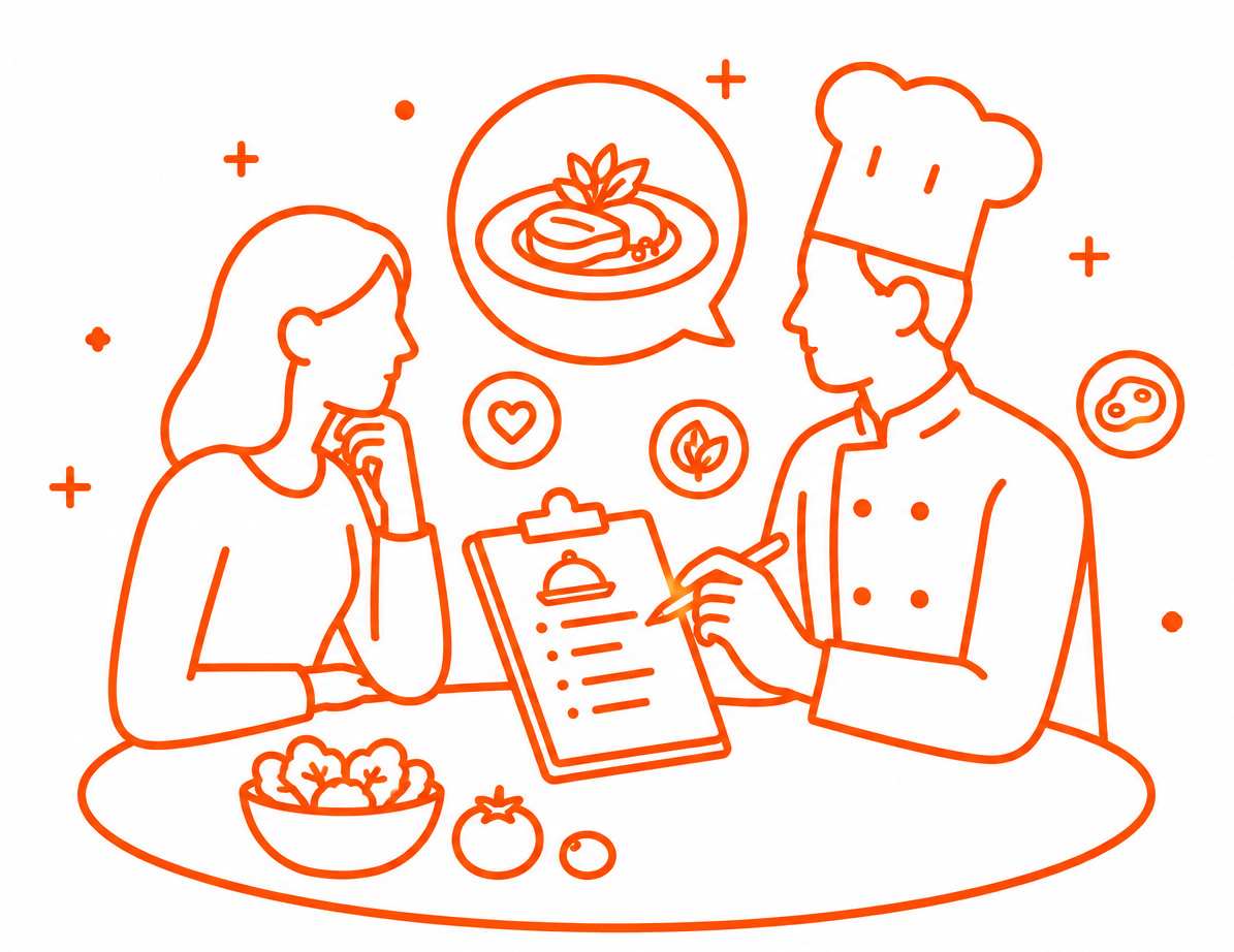 Custom Menu.
